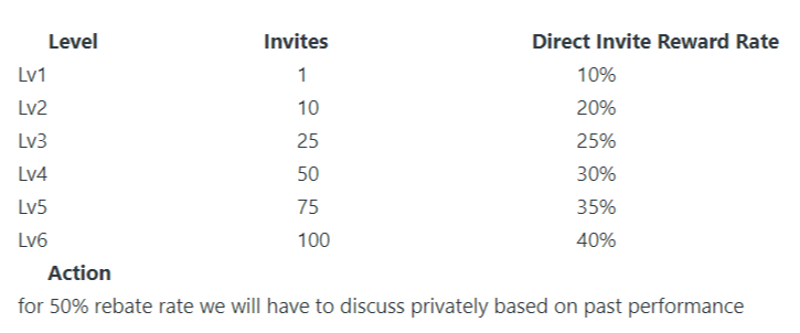 亚洲交易所推出利润丰厚的推荐计划
