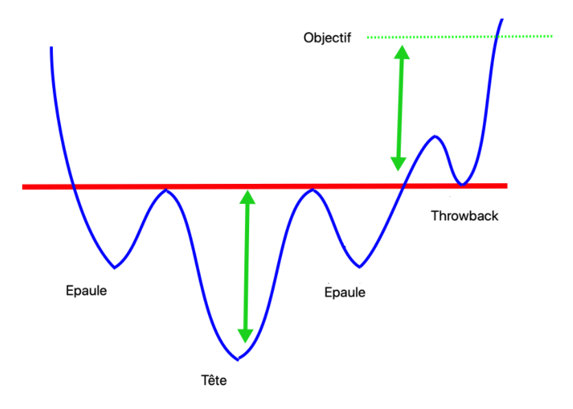倒肩头肩的表示，趋势反转K线走势图图。
