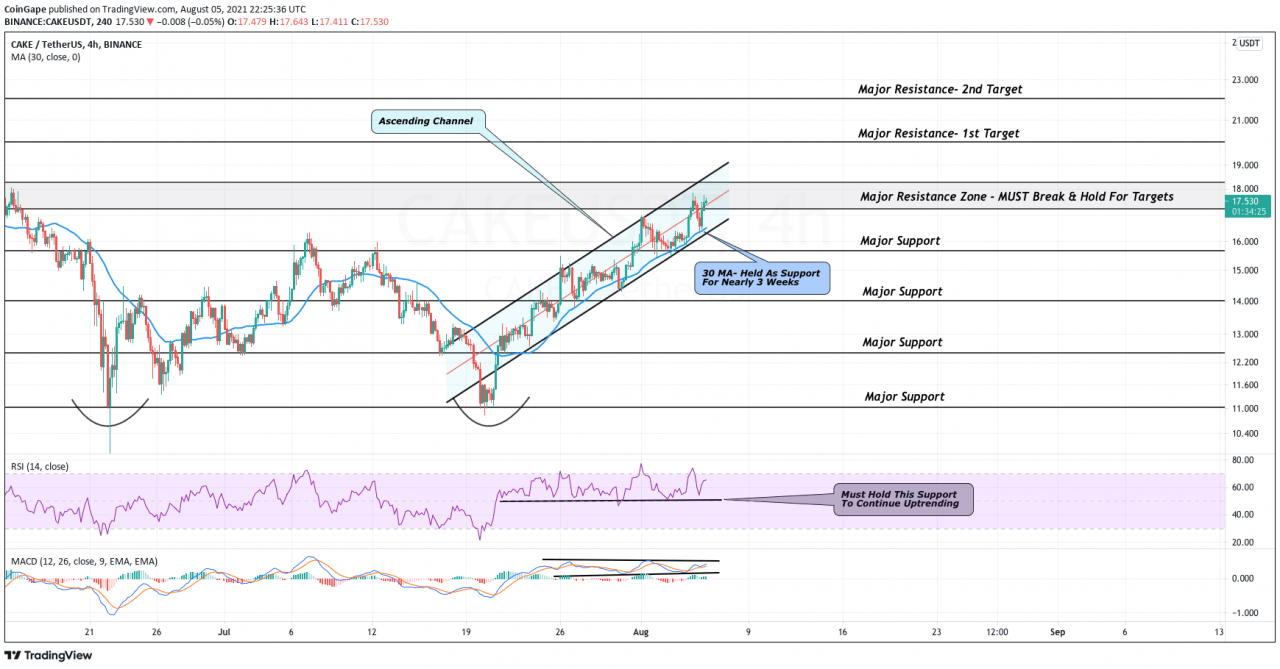 TradingViewK线走势图快照