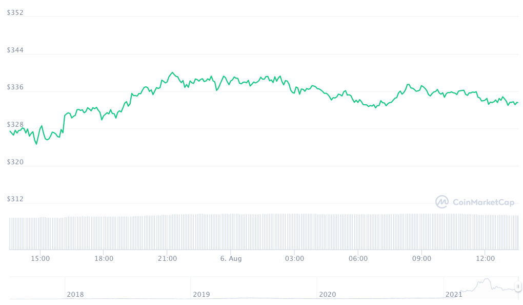 币安也将停止在香港的衍生品交易