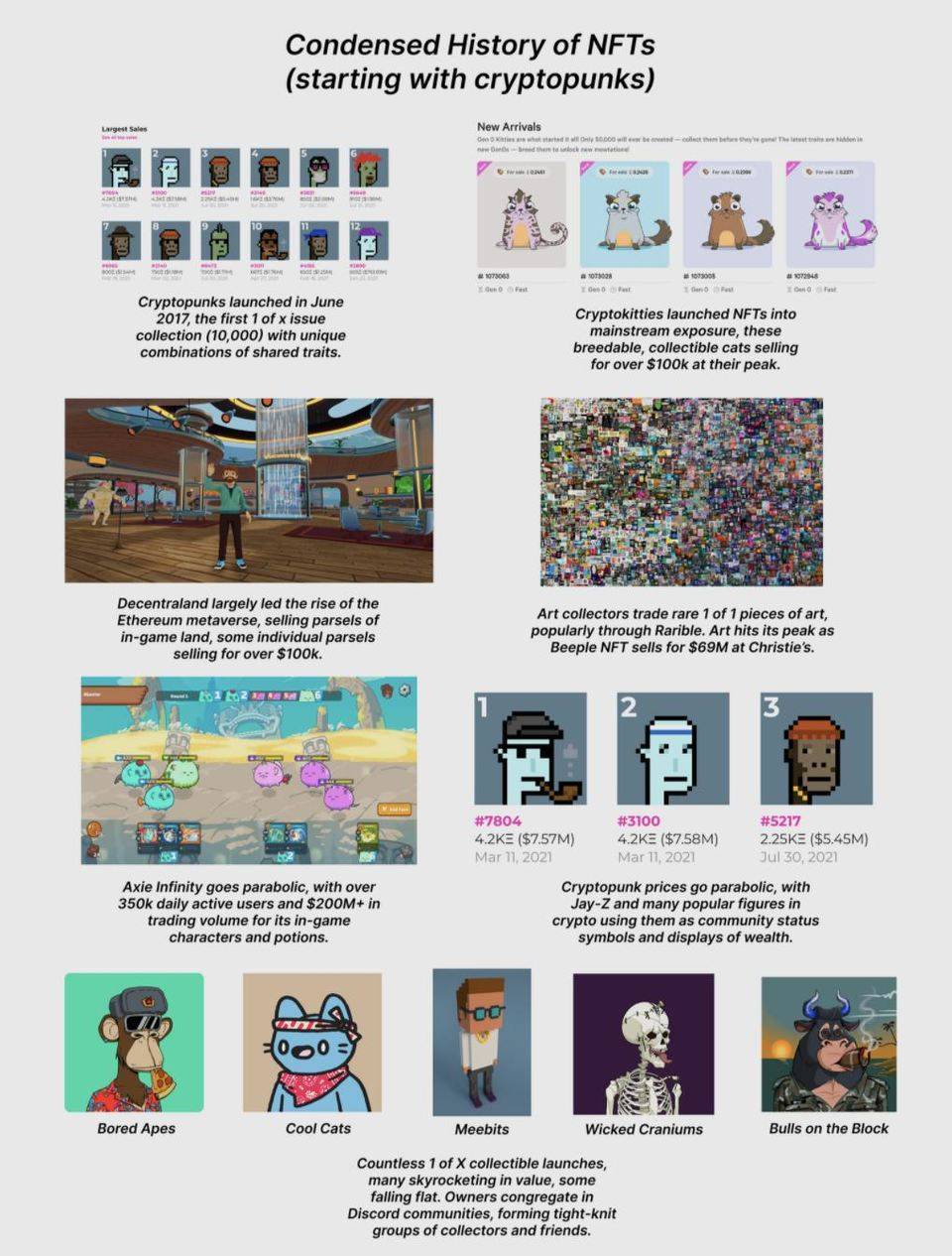 Glassnode 市场洞察：NFT 交易数据迅猛增长，链游迎来爆发 