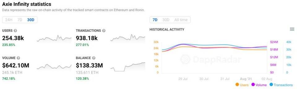Glassnode 市场洞察：NFT 交易数据迅猛增长，链游迎来爆发 