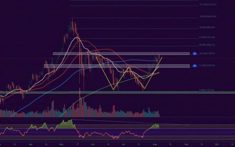 比特币和以太坊市场更新 2021 年 8 月 5 日