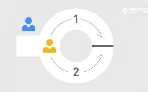 Cryptovore #1、隐私币和零知识证明很容易向奶奶解释