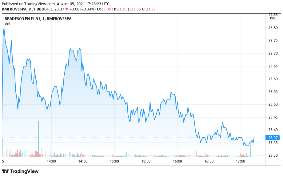 布拉德斯科 (BBDC4)