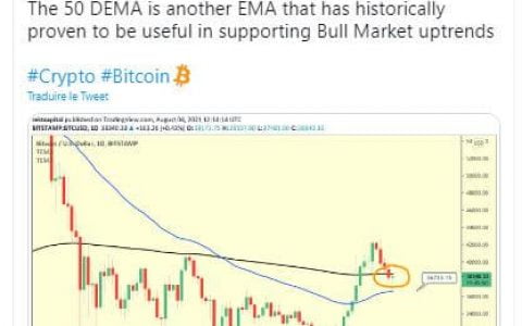 BTC 价格 2021 年 8 月 5 日 – 比特币在以太坊上大放异彩
