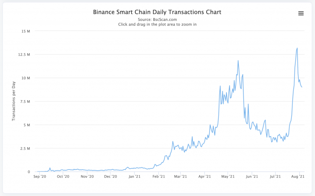 Chainlink 黑客马拉松，OKExChain 净赚 