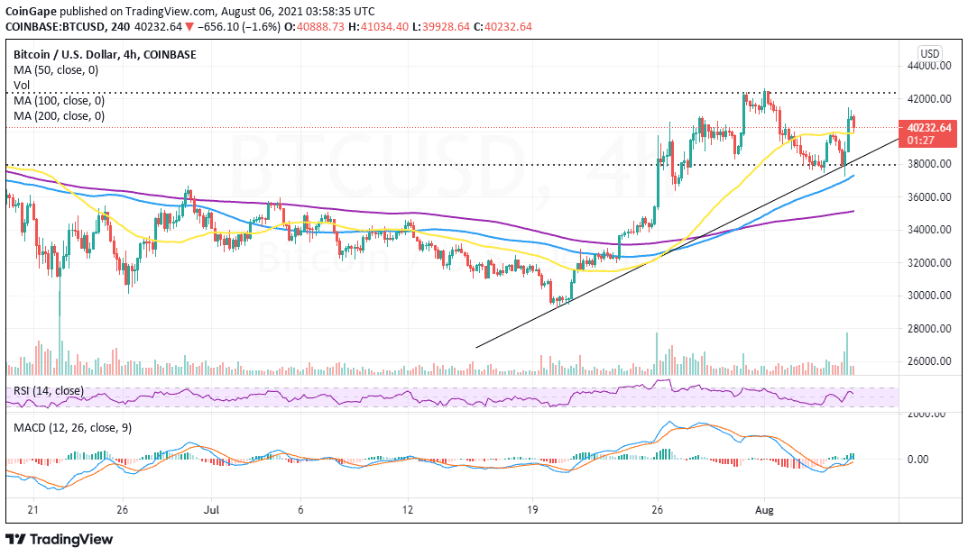 BTC/USD 价格走势图 