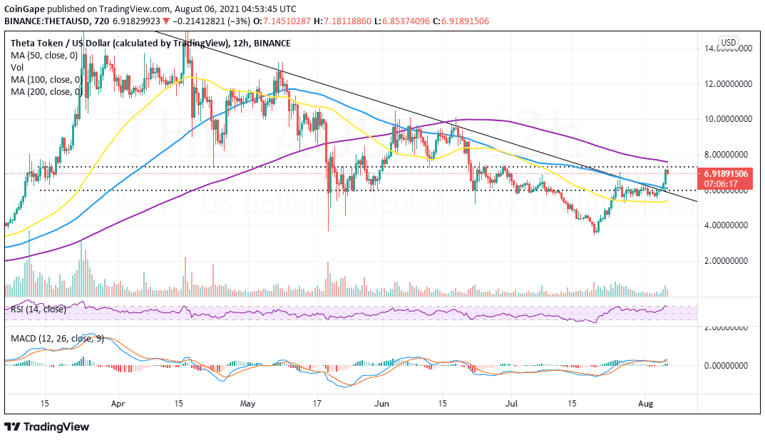 THETA/USD 价格走势图