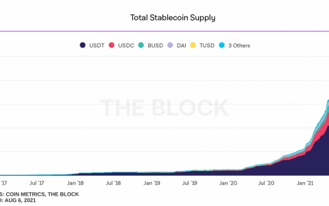 “比特币是狂野的西部”：美国金融警察的新老板对加密货币下手