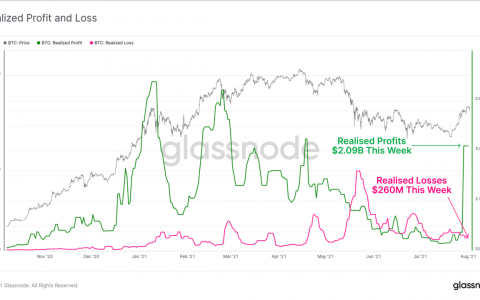 哇哇：BinanceUS、Profit Sales、Square、西班牙、Howard、哈萨克斯坦和乌拉圭