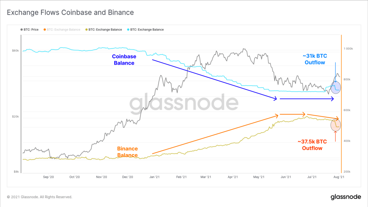 哇哇：BinanceUS、Profit Sales、Square、西班牙、Howard、哈萨克斯坦和乌拉圭
