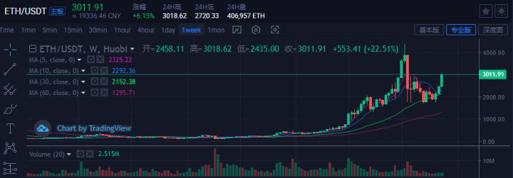 【狂人日记】躺平，真舒服 8 月7 日行情分析