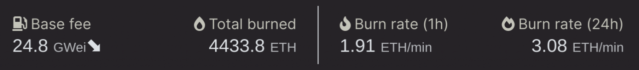 以太坊费用销毁数据
