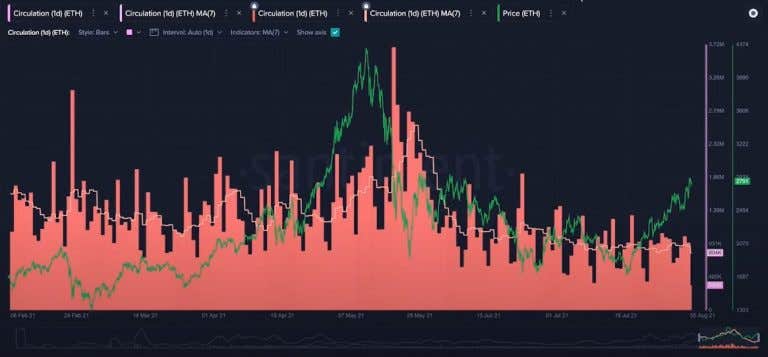 以太坊 (ETH)