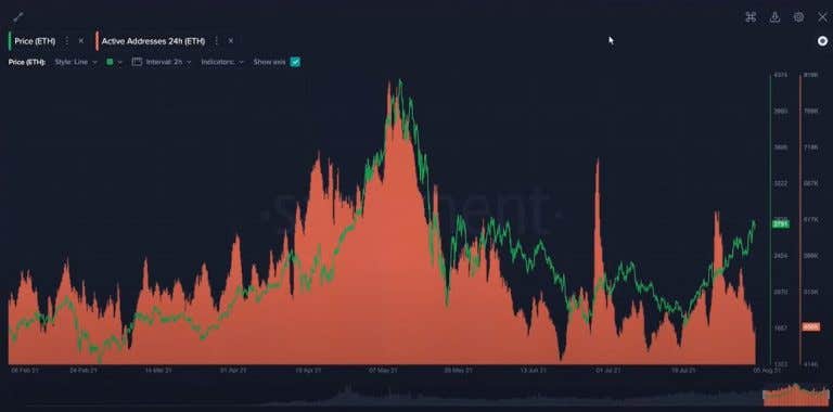 以太坊 (ETH)