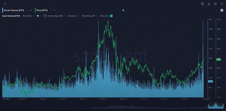 以太坊 (ETH)