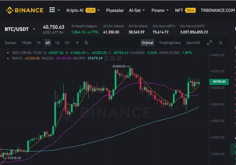 预测 2020 年大涨的比特币分形又回来了