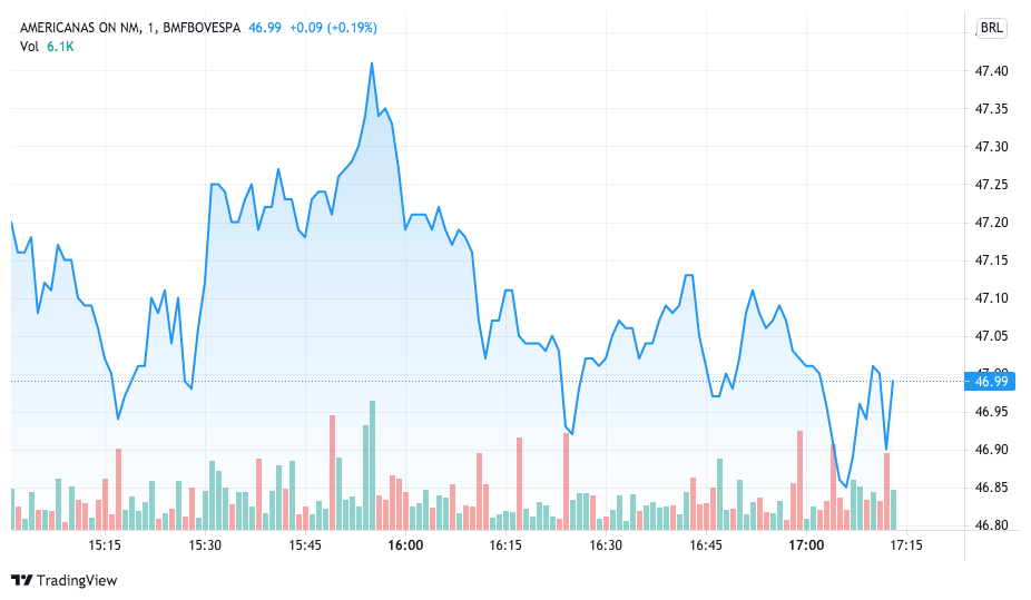 B2W之后，Americanas寻求与Marisa合并； 股价飙升 8%