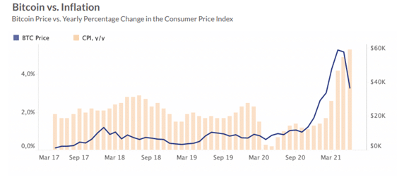 7 月份比特币交易发生了什么变化？ 分析师回应