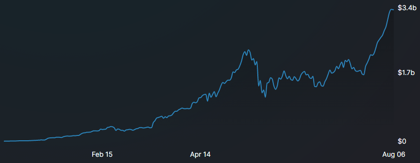 持有以太坊？ 以下是质押 ETH 的方式和地点
