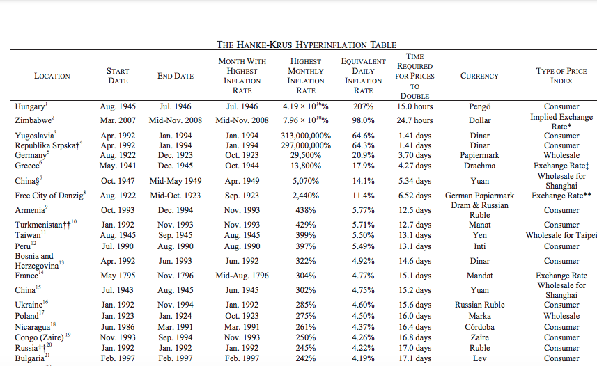 50年前，金本位制终结，比特币替代体系诞生