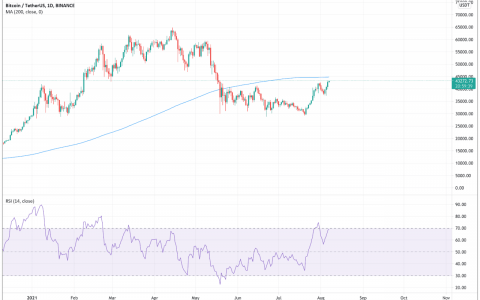 比特币 (BTC) 2021 年 8 月 6 日 – 达到 43,000 美元的目标