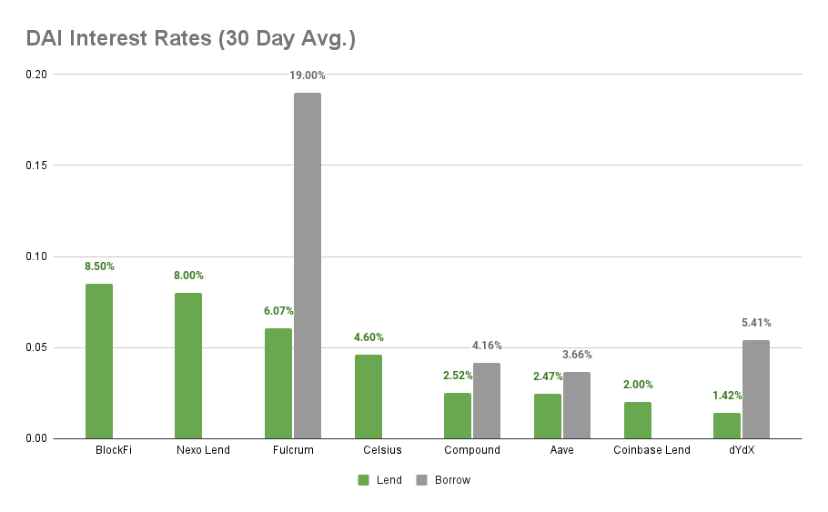 本周 DeFi – 8 月 6 日
