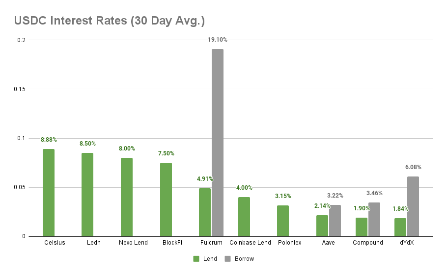 本周 DeFi – 8 月 6 日