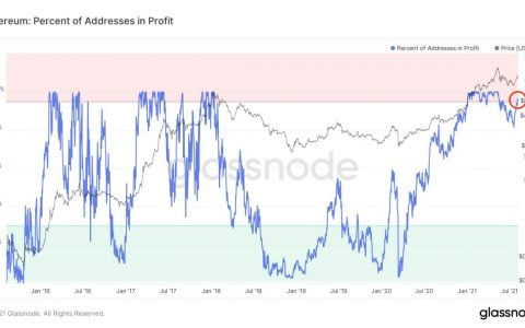 以太坊价格飙升至 3000 美元以上进入“红色区域”引发抛售担忧