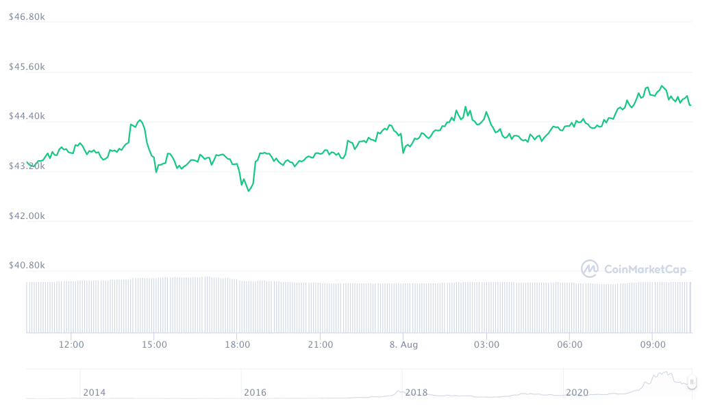 明星设计师 Philipp Plein 现在接受 BTC 和 Co.