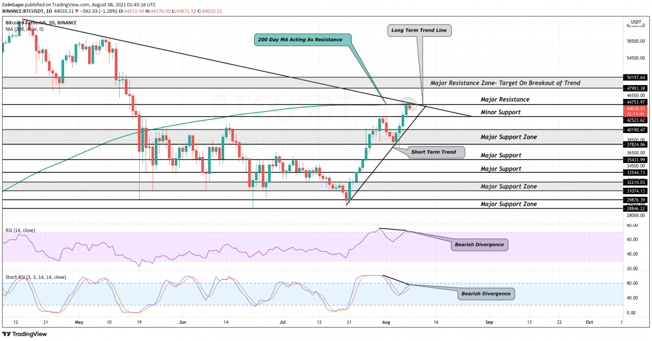 TradingViewK线走势图快照