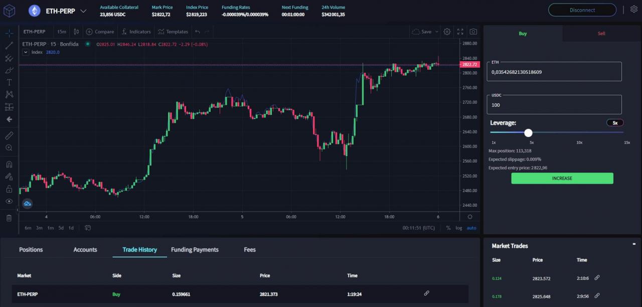 Bonfida - Audaces Perps 交易界面