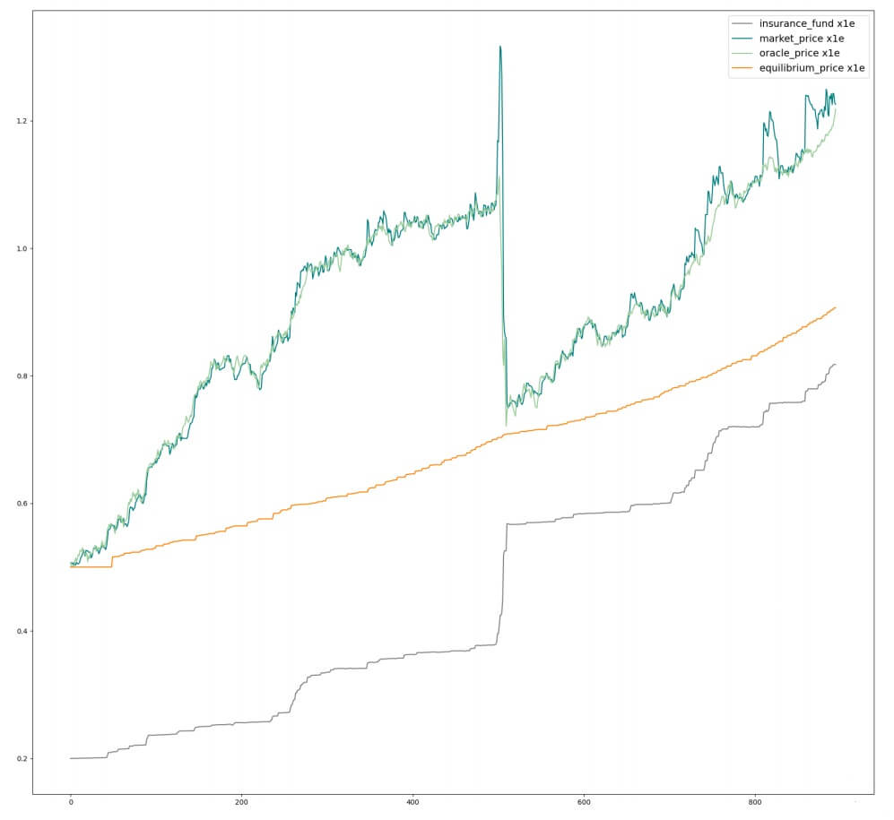 Audaces Perps 探索，去中心化保证金交易世界的一场革命