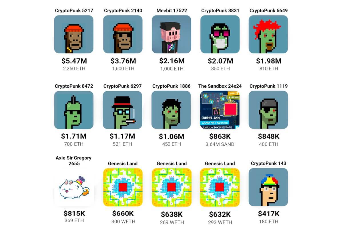 最便宜的 CryptoPunks 现在超过 100,000 美元