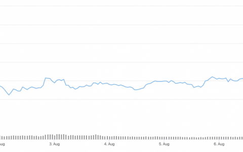 本周（8 月 7 日）收益前 10 名的山寨币