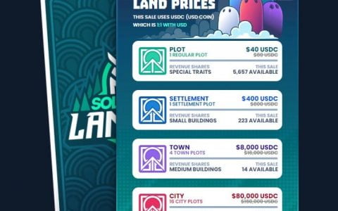 轴无限效应？ 一个不存在的游戏在 NFT 中筹集了 2 亿美元