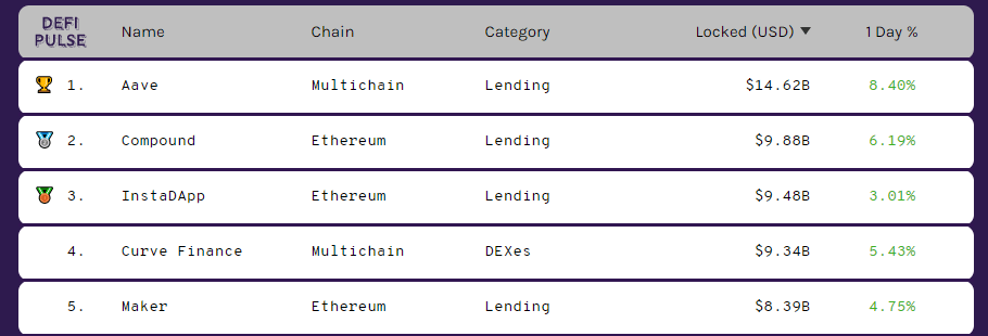 instadapp 什么是我们可以在短时间内看到的前 50 名的 InstaDapp？  InstaDapp（INST）有未来吗？
