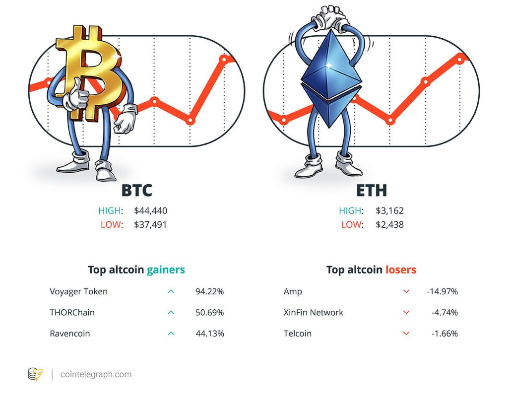 以太坊区块链升级、加密货币监管斗争和比特币价格讨论：持有勒文摘，8 月 1-7 日
