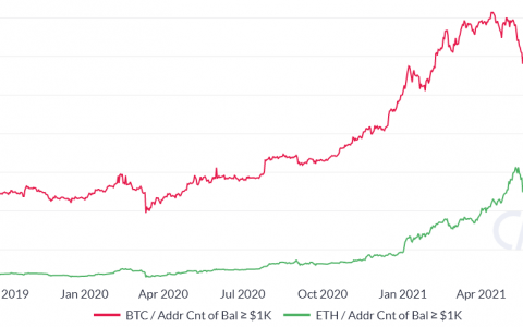 以太坊不太可能在短期内超越比特币的 3 个原因