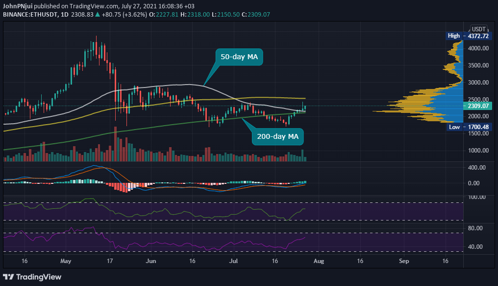 以太坊 2.0 现在拥有超过 20 万验证者，642 万 ETH 质押 19