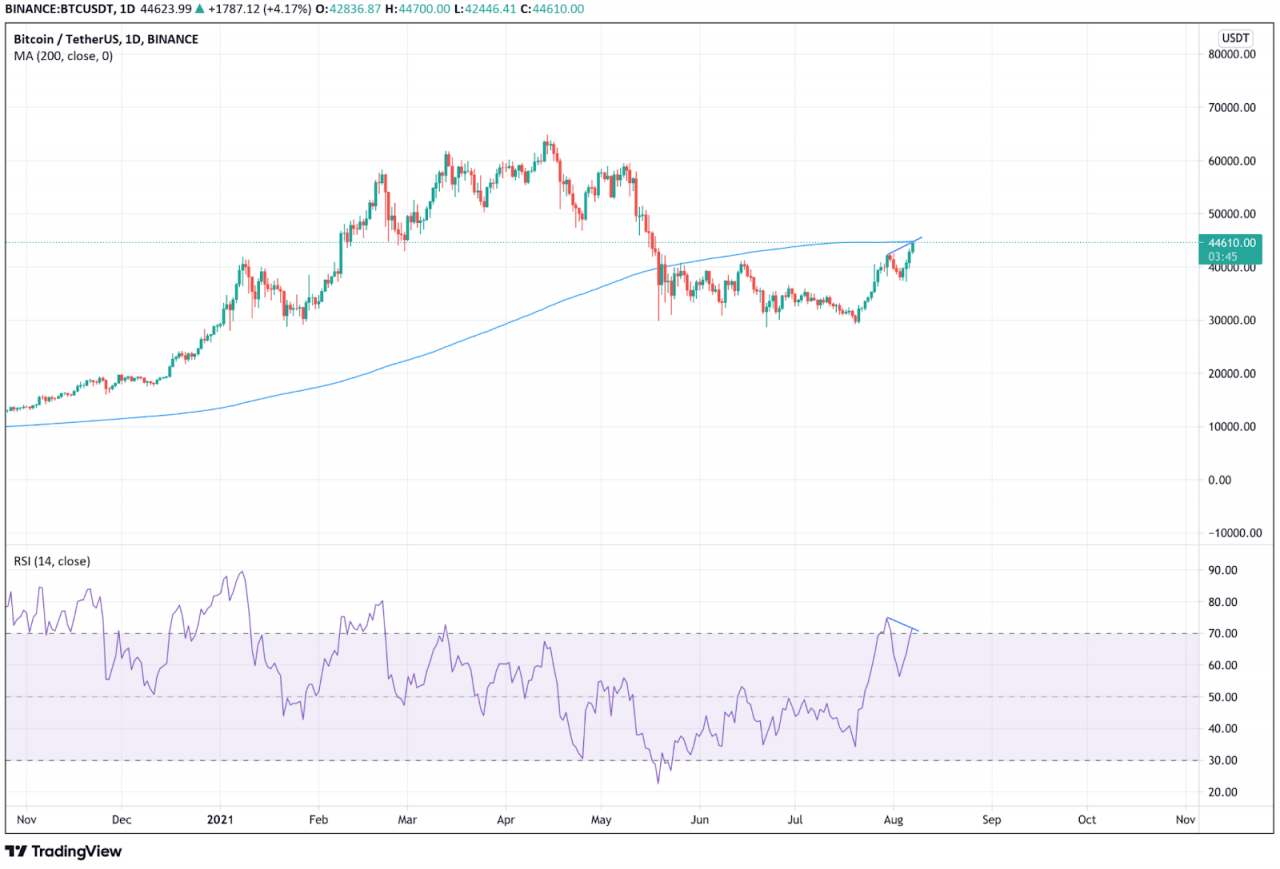 比特币 (BTC) 2021 年 8 月 7 日 – 44,700 美元的关键测试