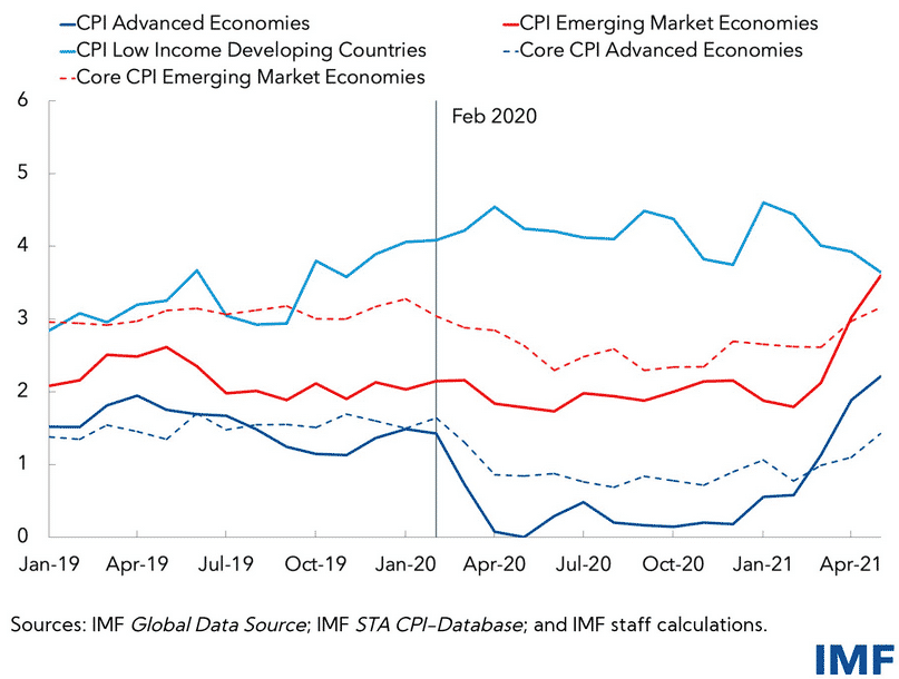 比特币，抗通胀的葡萄镜头