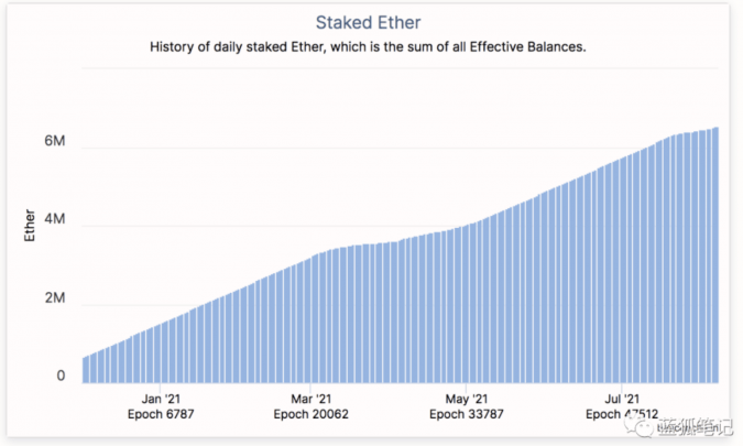 蓝狐笔记| 以太坊代币经济的巨变：从“销毁销减” 到“三倍减半”