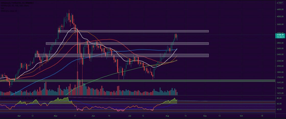 比特币、以太币、主要山寨币——每周市场更新 2021 年 8 月 9 日