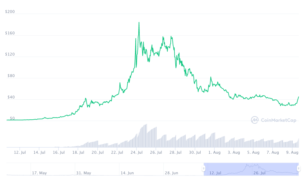 海盗链 (ARRR) 和 CryptoBlades (SKILL)
