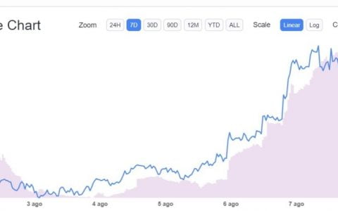 市场继续保持绿色平衡