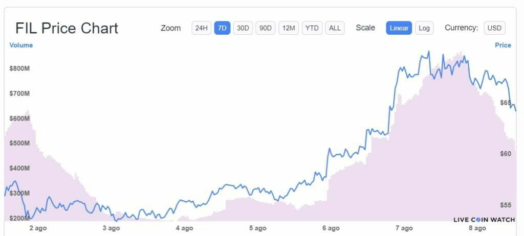 市场继续保持绿色平衡
