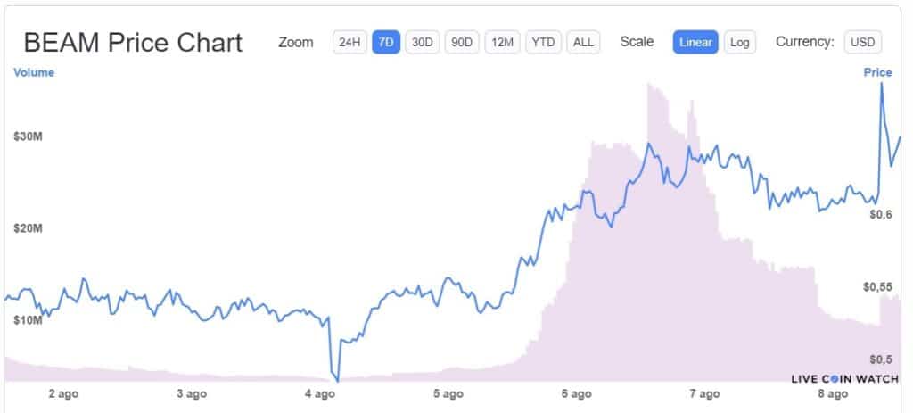 市场继续保持绿色平衡