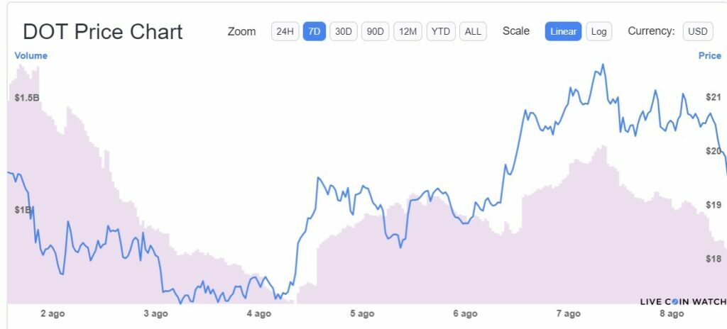 市场继续保持绿色平衡